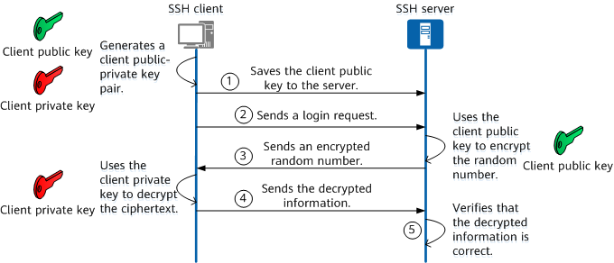 ssh_key_cycle